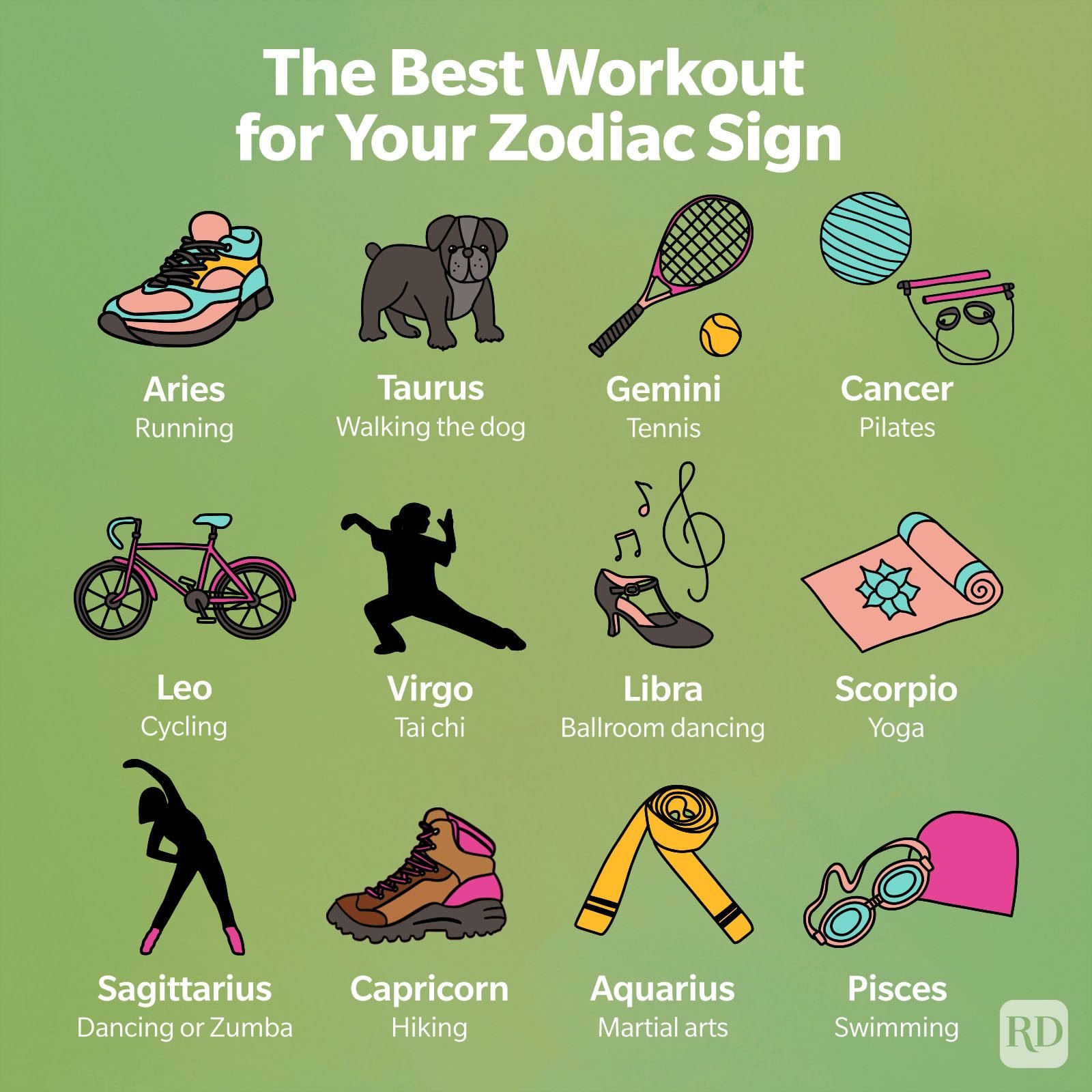 Unlock the Best Fitness Plan Based on Your Astrology Sign