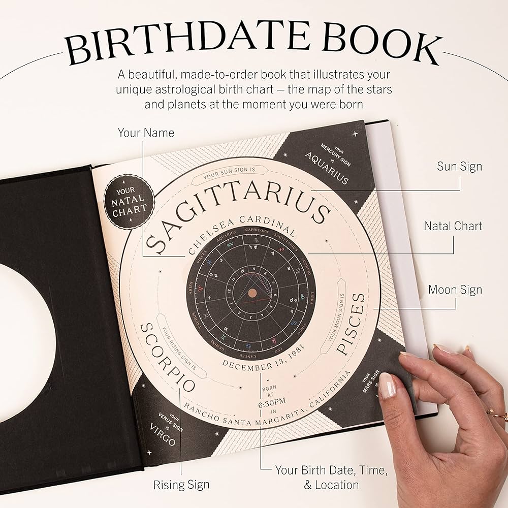 Find Your Fate with Birthday Book Astrology - A Personalized Zodiac Journey