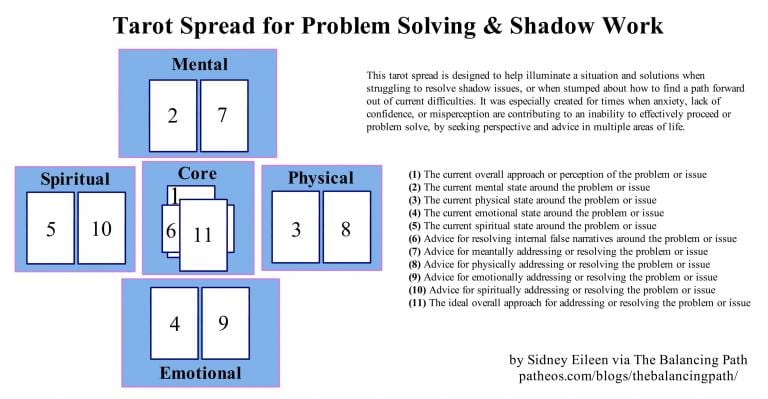 Tarot Reading for Conflict Resolution： Unlock Effective Solutions