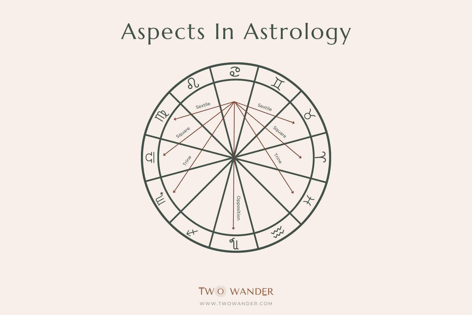 Partile in Astrology： What It Means for Exact Planetary Aspects