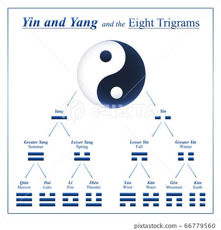 Spiritual Meaning of 2： Exploring Symbolism, Duality, and Harmony