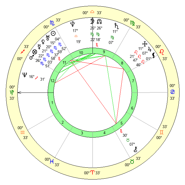 Unveiling the Secrets of Byron Donalds Natal Chart