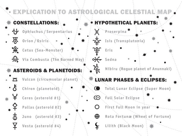 Lindalands Guide to Astrology Asteroids： Uncovering Celestial Meanings