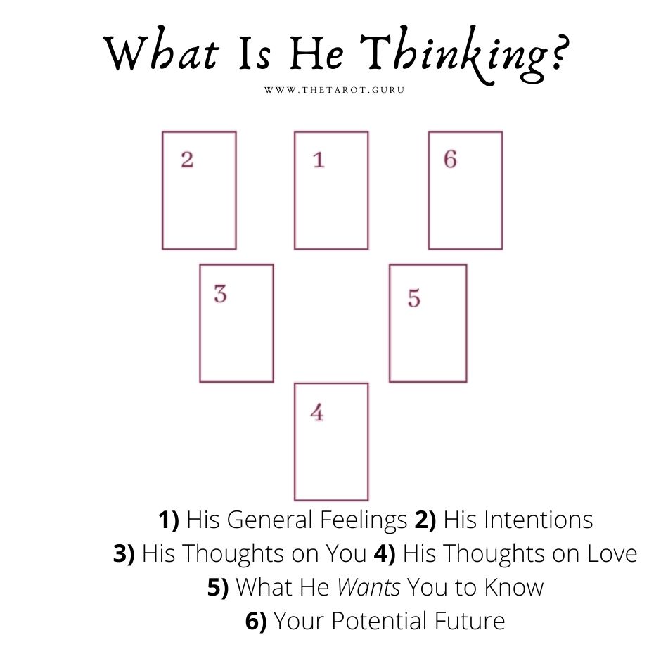 What Is He Thinking？ Free Love Tarot Reading for Accurate Insights