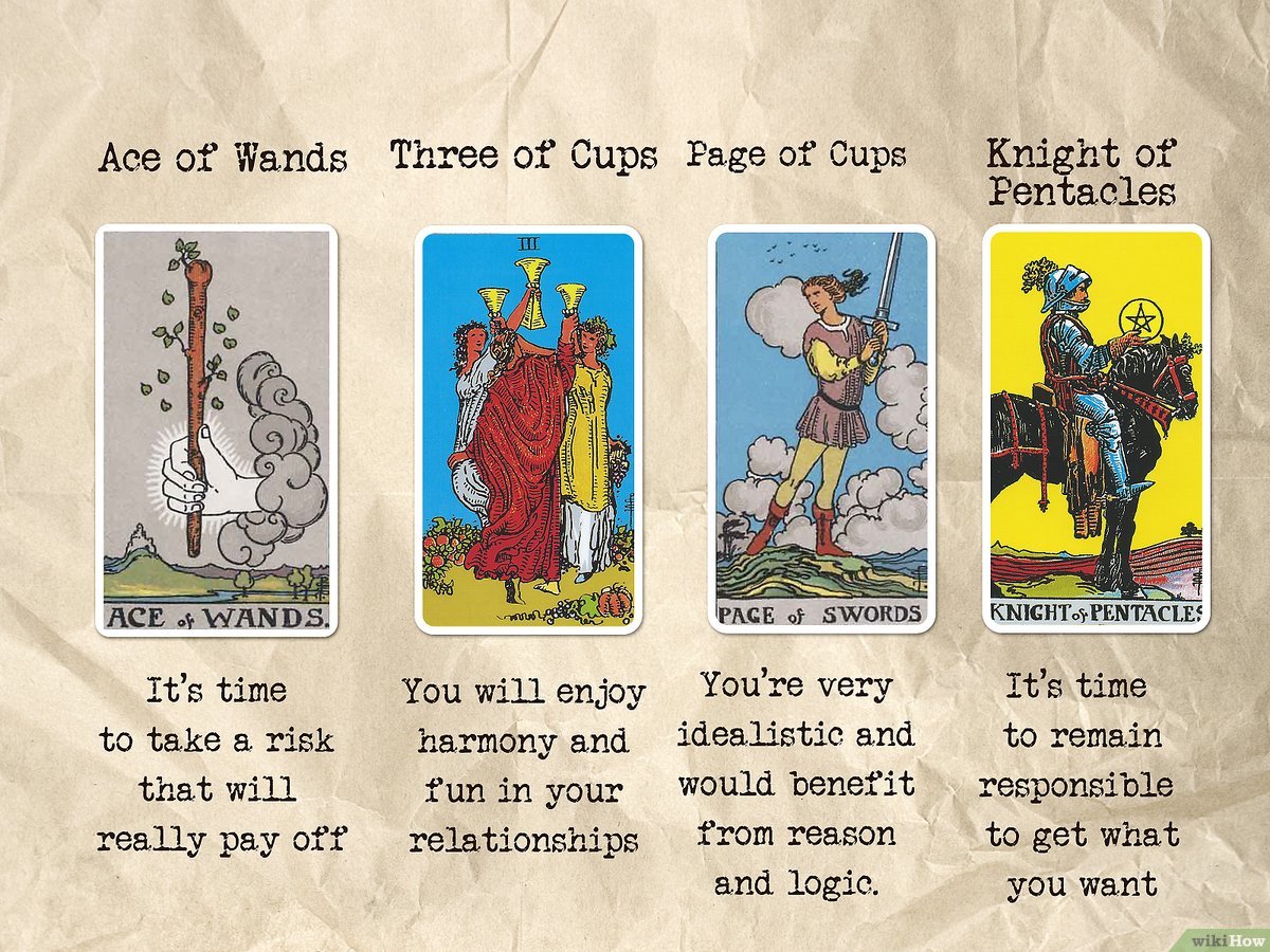 Tarot Example Interpretation： Step-by-Step Guide to Understanding Tarot Readings