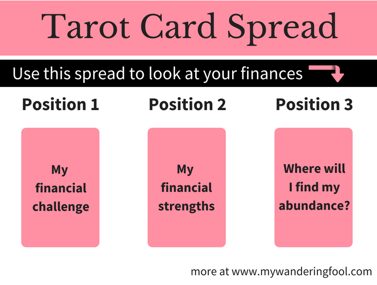 Top Tarot Spreads for Answering Financial Questions