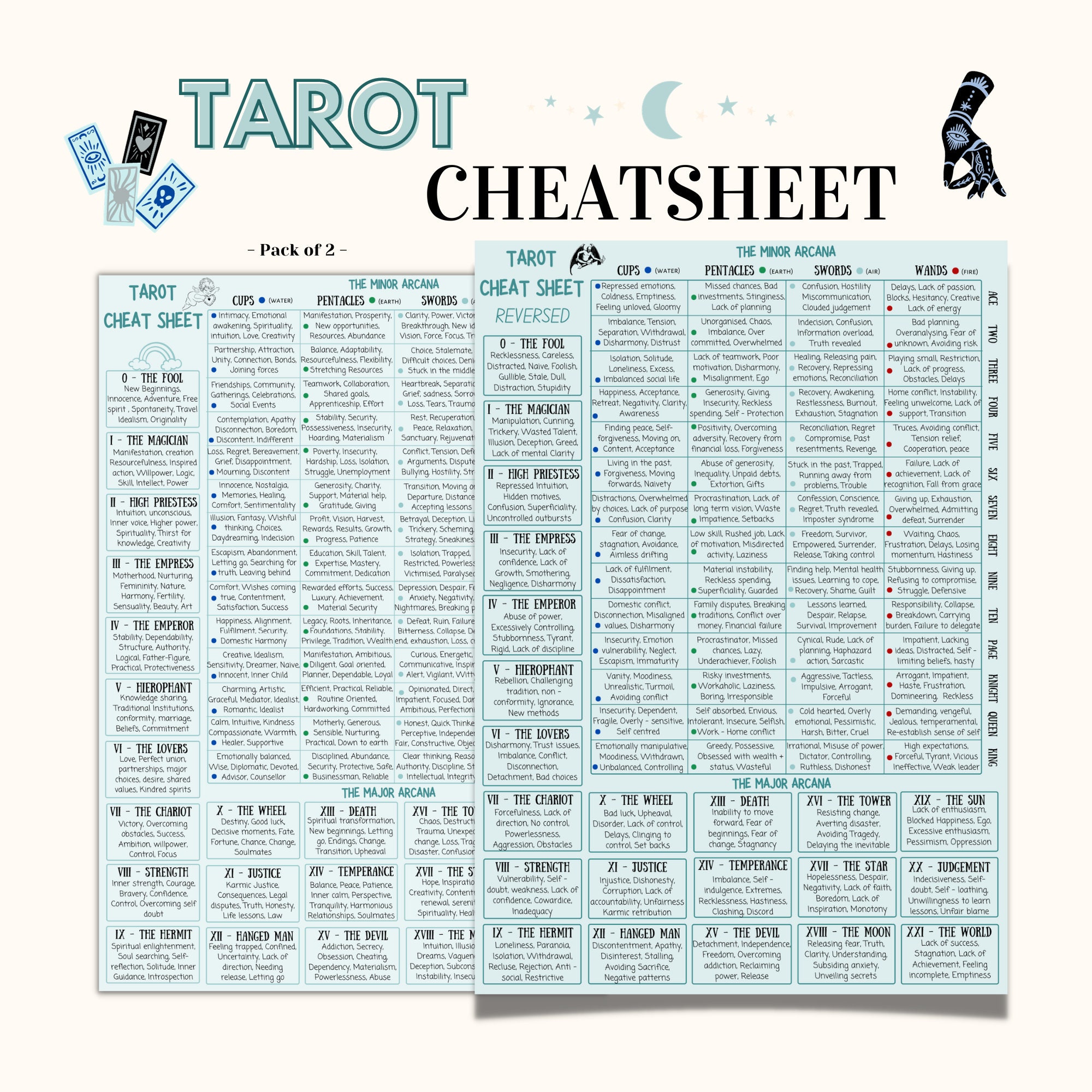 Ultimate Tarot Cheat Sheet： Fast Reference for Upright & Reversed Cards