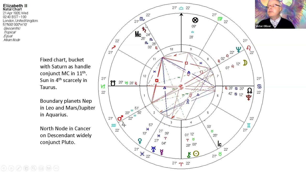 Draconic DNA Astrology on Lindaland： Decode Your Celestial Blueprint