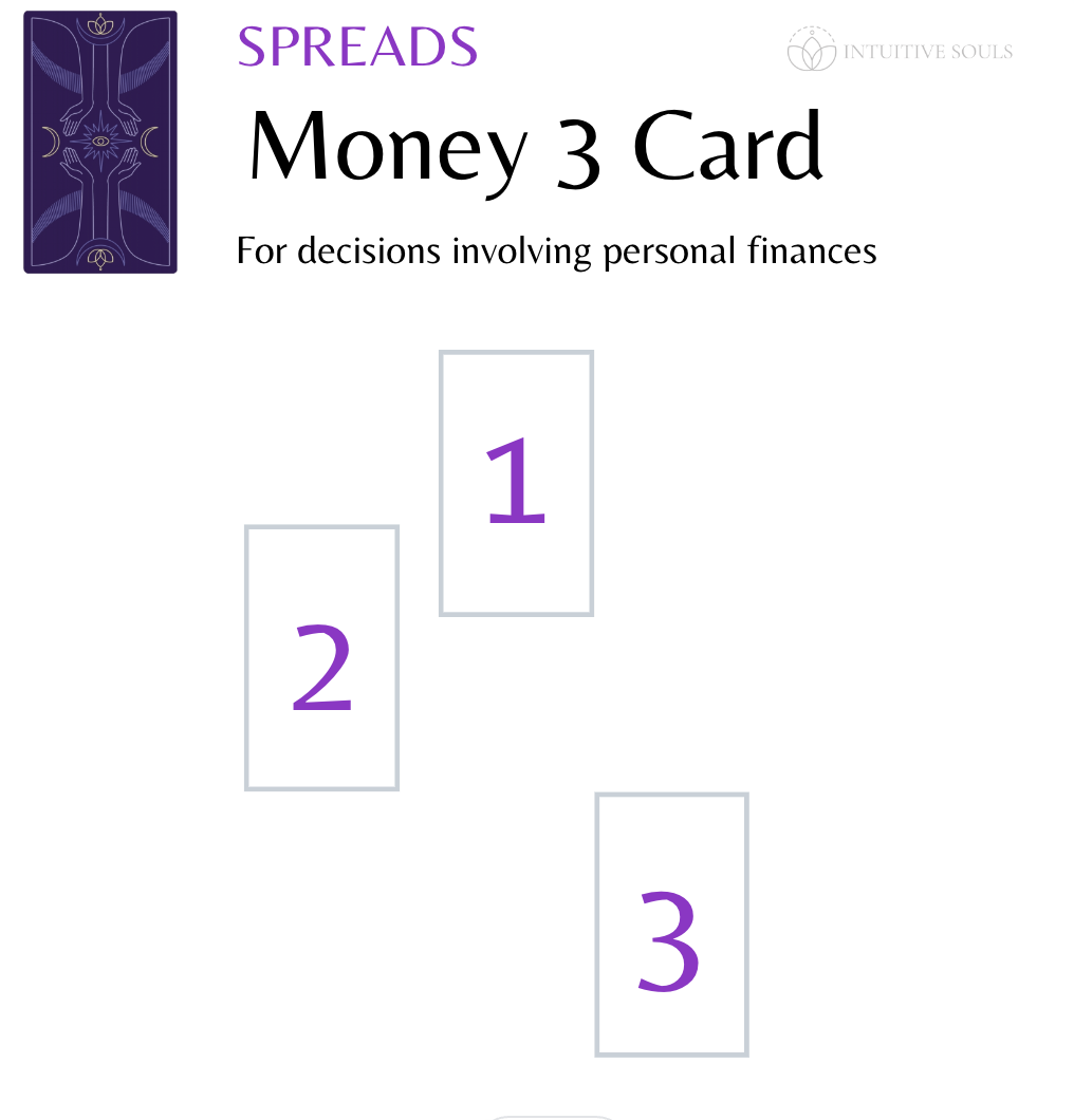 Tarot Reading for Personal Finance： Discover Opportunities and Avoid Pitfalls