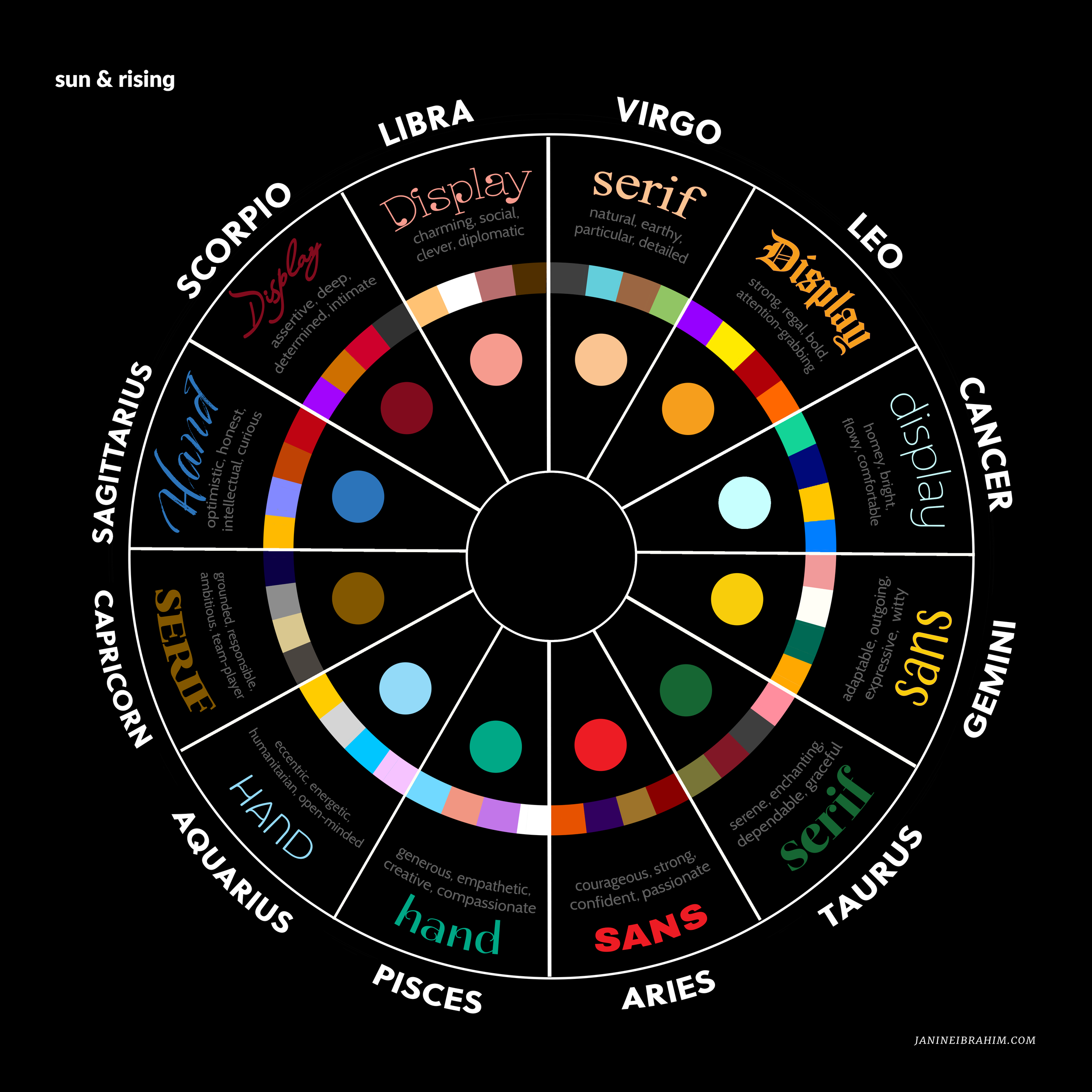 astrology and graphic design