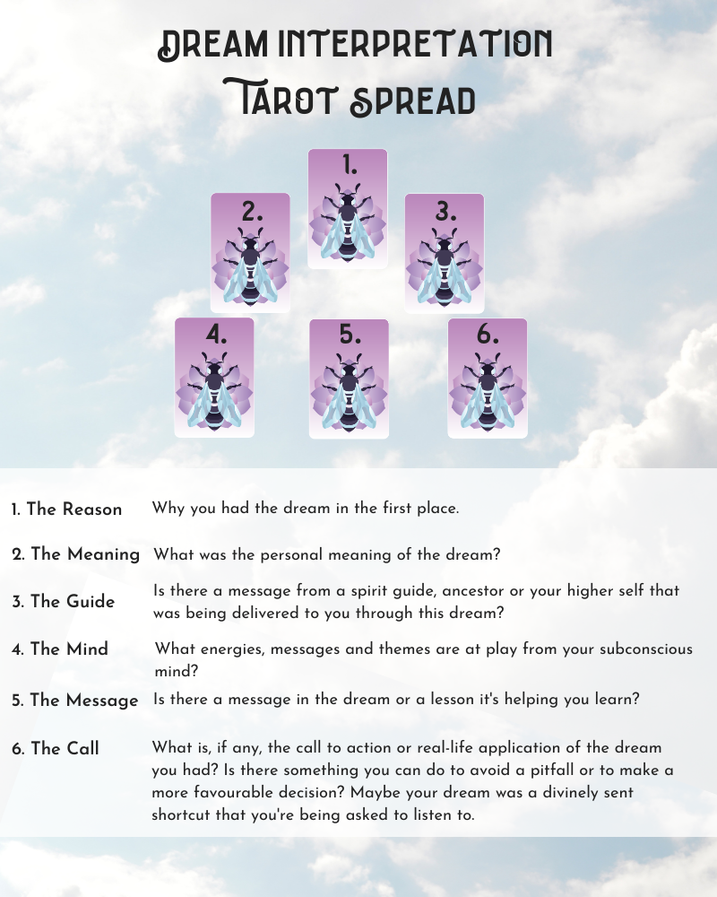 How Tarot Can Help You Achieve Long-Term Goals and Dreams