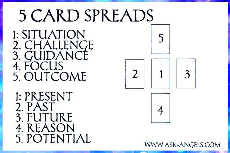 Master the 5 Card Tarot Spread: A Complete Guide for Accurate Readings