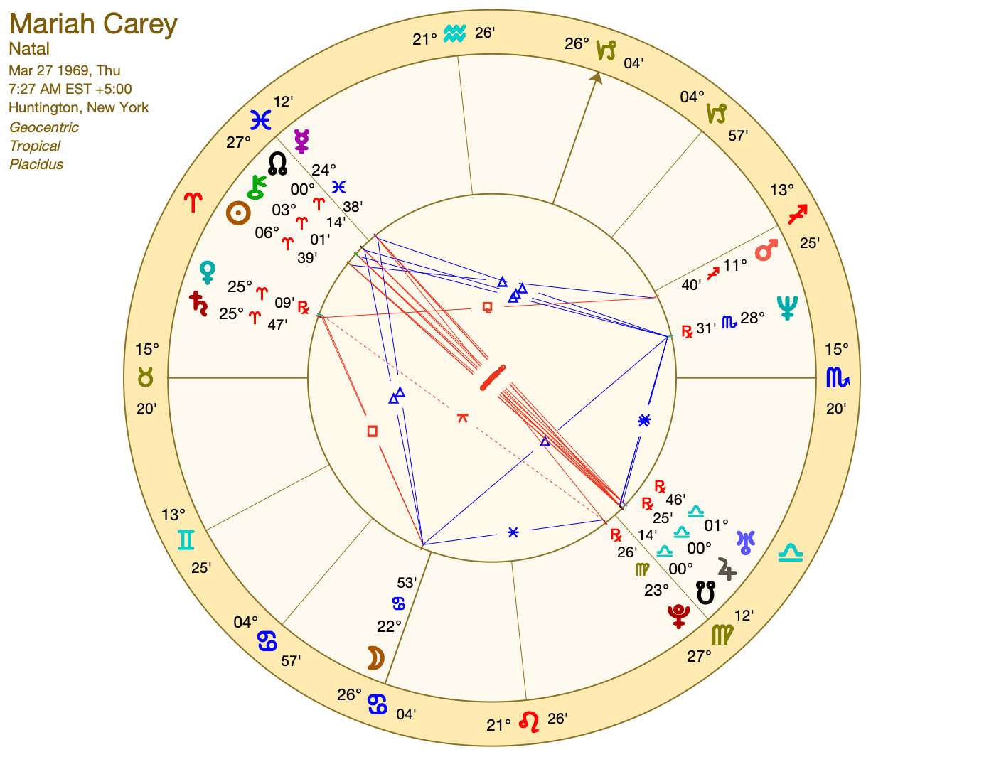 Unlocking Mariah Careys Astrological Chart: Aries Sun, Cancer Ascendant, and More