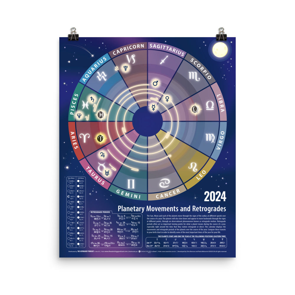 Astrological Calendar for 2024: Important Dates, Signs, and Planetary Movements