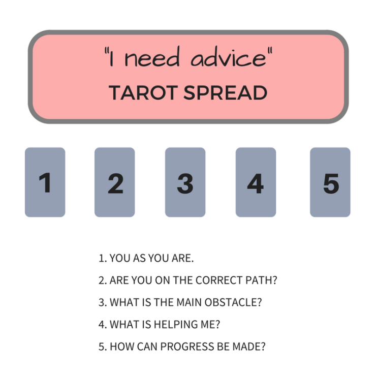 How to Ask the Right Tarot Questions for Guidance