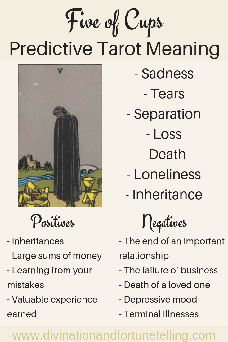 Tarot Meaning: Understanding the Five of Cups and Its Symbolism of Loss