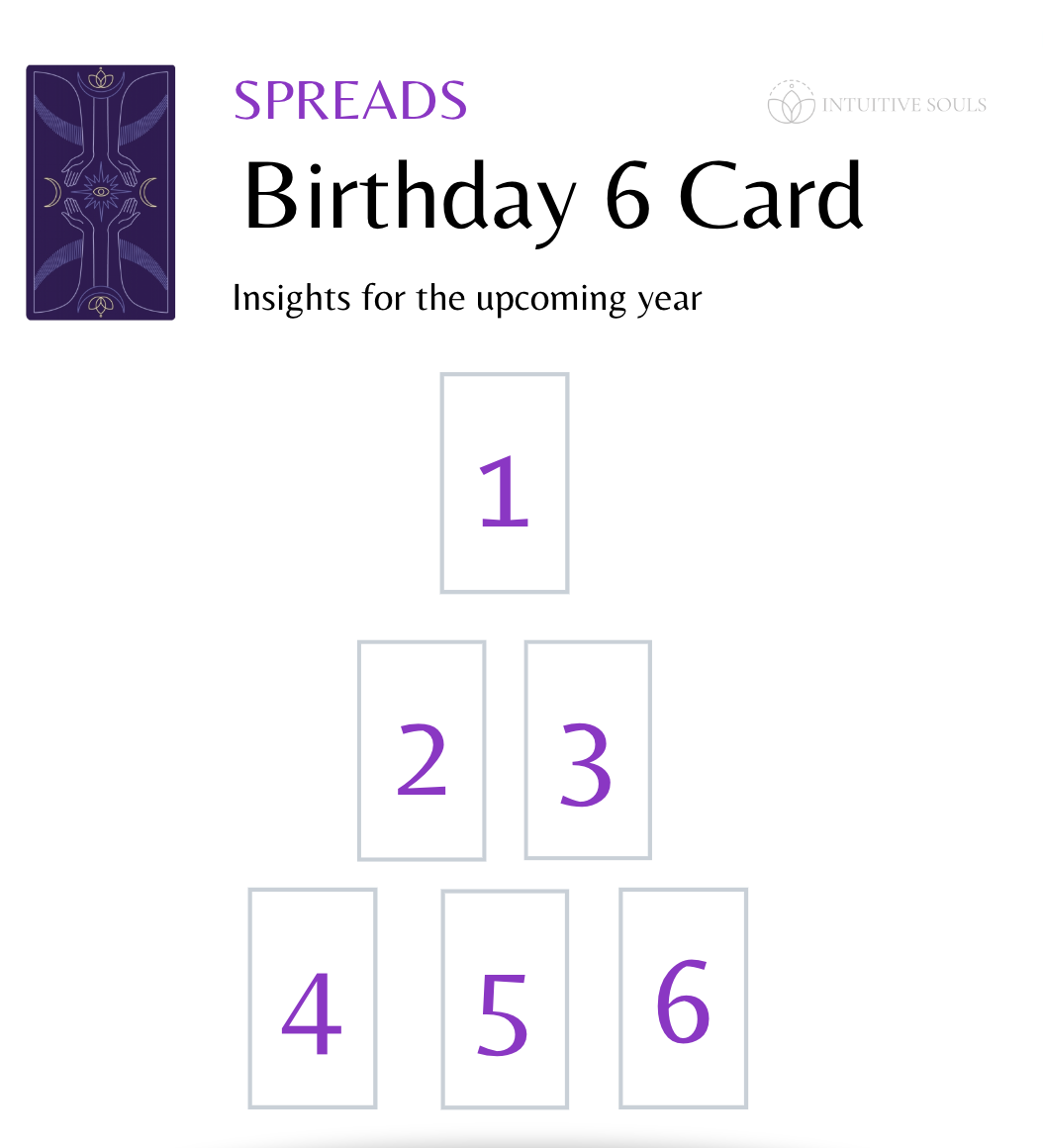 Birthday Tarot Spread: A Powerful Guide to Your Souls Journey