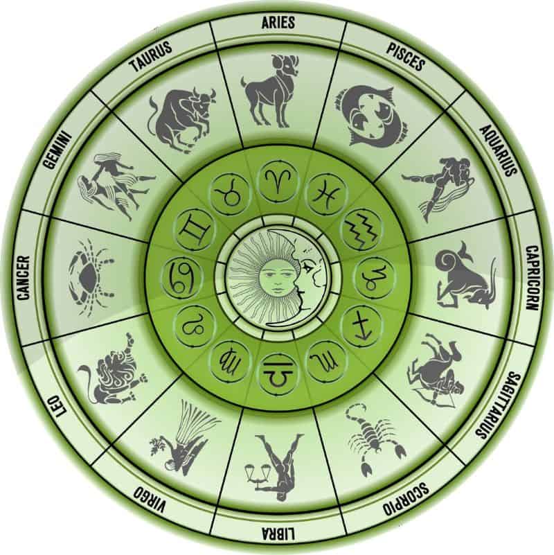 Understanding Wheel Astrology: How the Zodiac Wheel Shapes Your Life