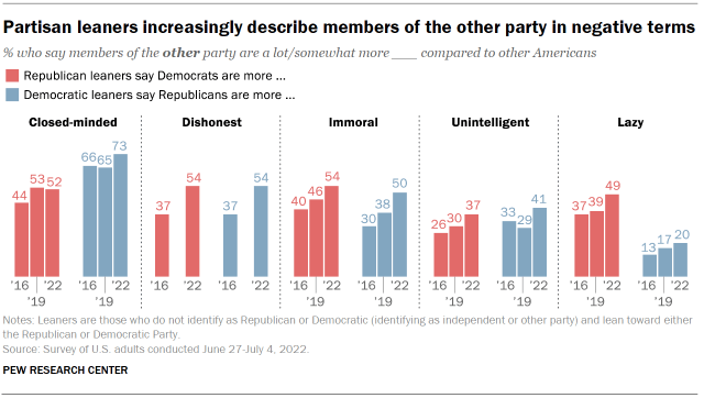 Exploring the Republican Party Astrology Chart: Insights into 2024s Political Landscape