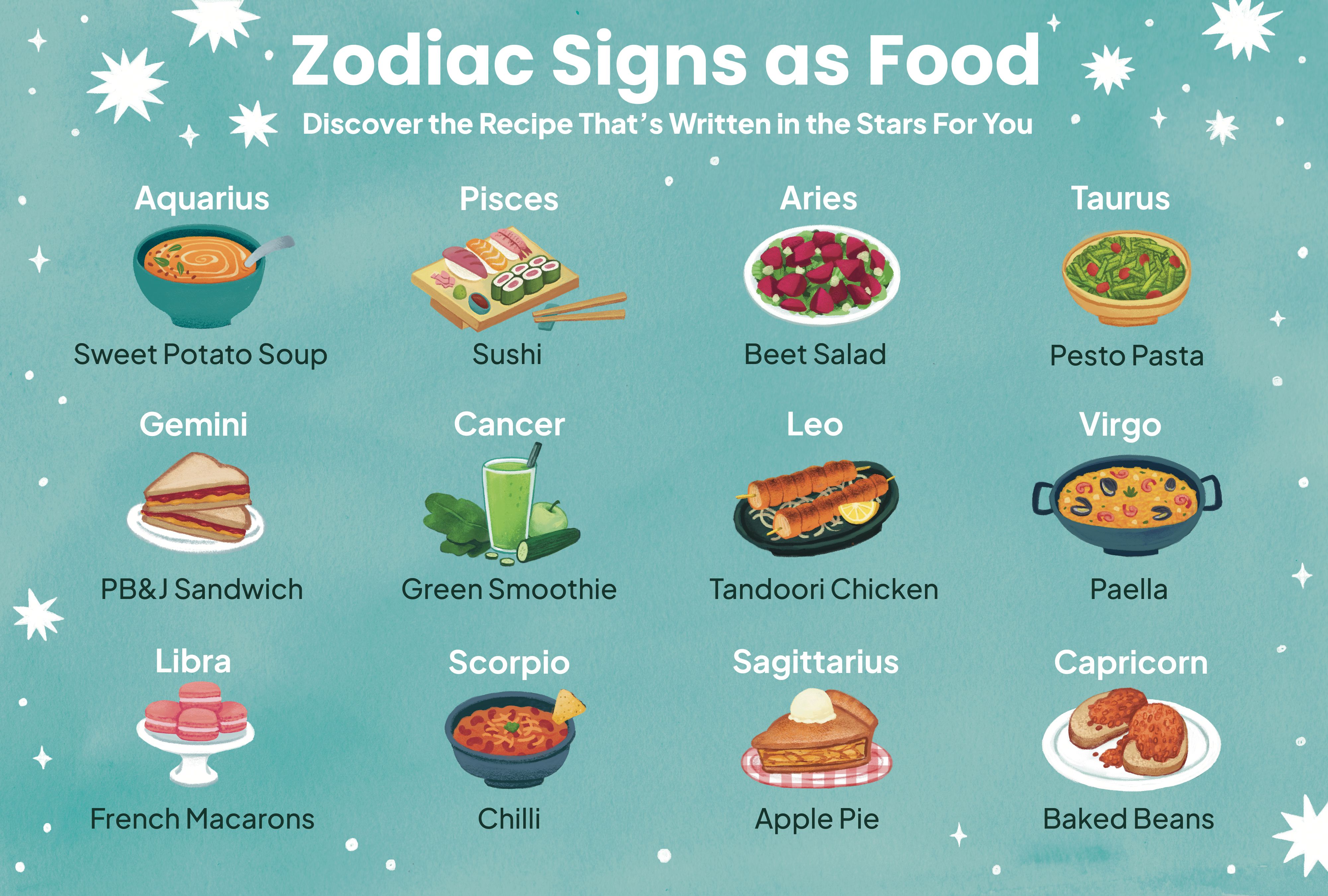 Which Cuisine Matches Your Astrological Sign? Explore the Flavor of Your Zodiac